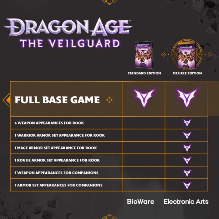 Dragon Age: The Veilguard - PlayStation 5