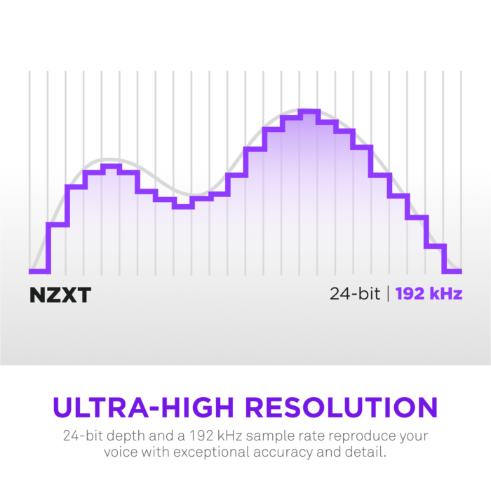 NZXT - Capsule Elite Premium Wired Cardioid Condenser Microphone with Multi-Position Design